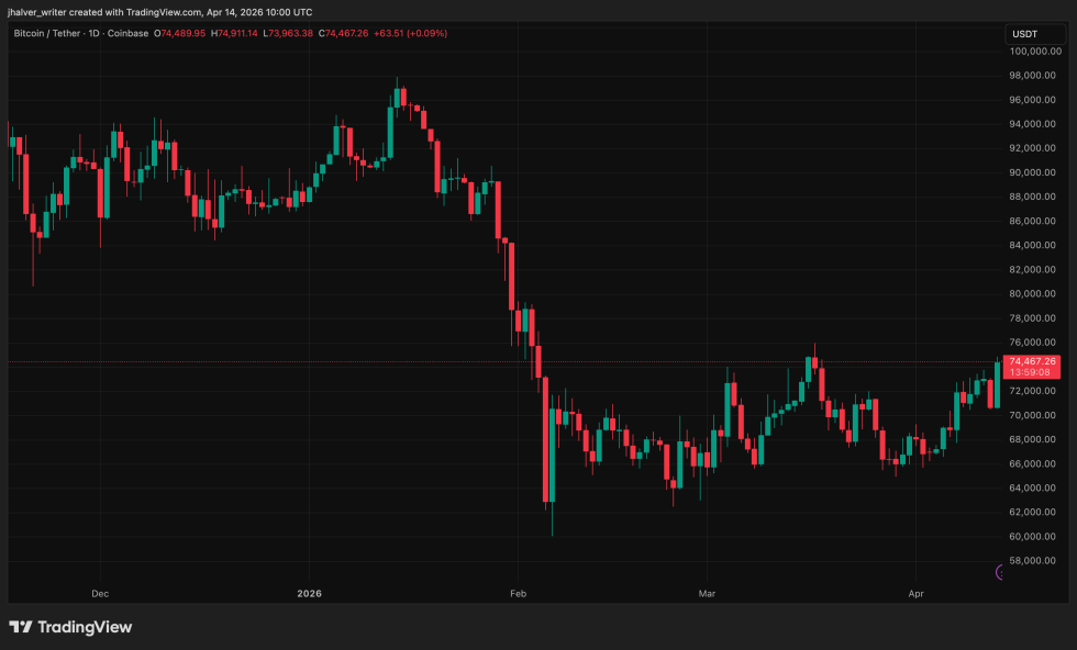 Bitcoin, BTC, BTCUSDT