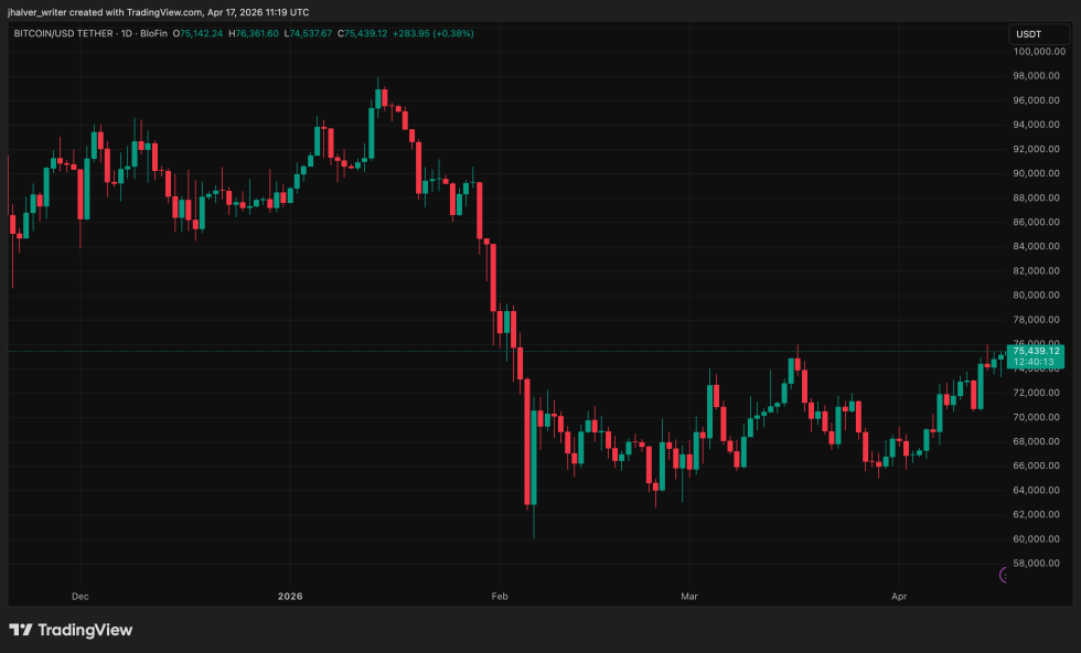 Bitcoin, BTC, BTCUSDT