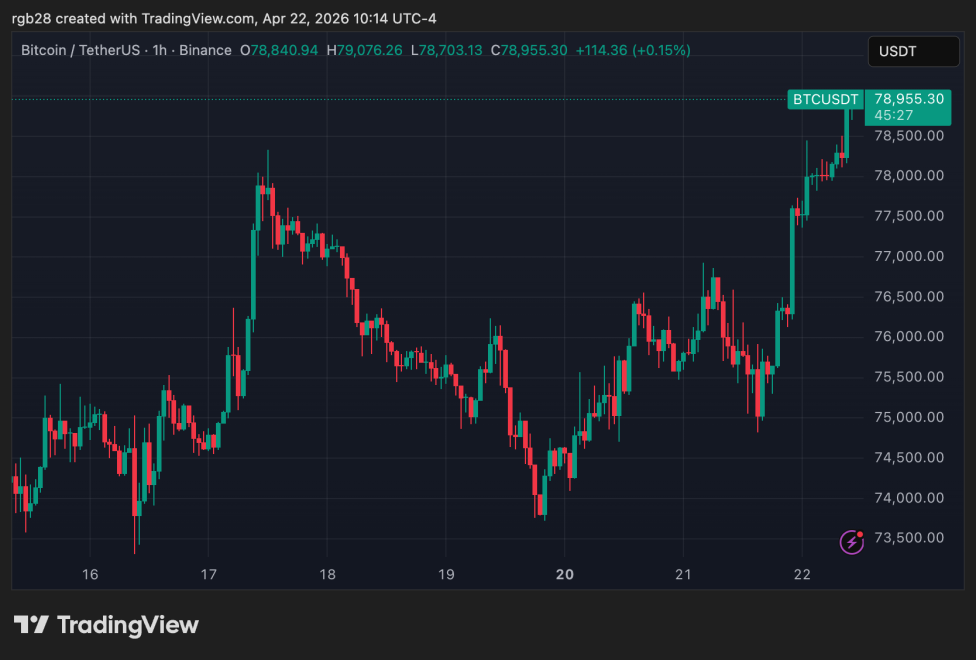 crypto, bitcoin, btc, btcusdt