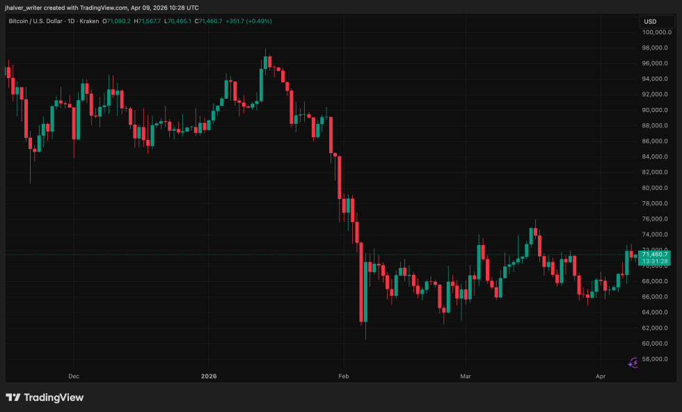 Bitcoin, BTC, BTCUSD