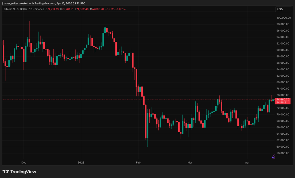 Bitcoin, BTC, BTCUSD