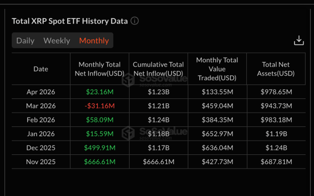 XRP ETFs