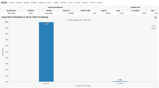 FOMC Crypto
