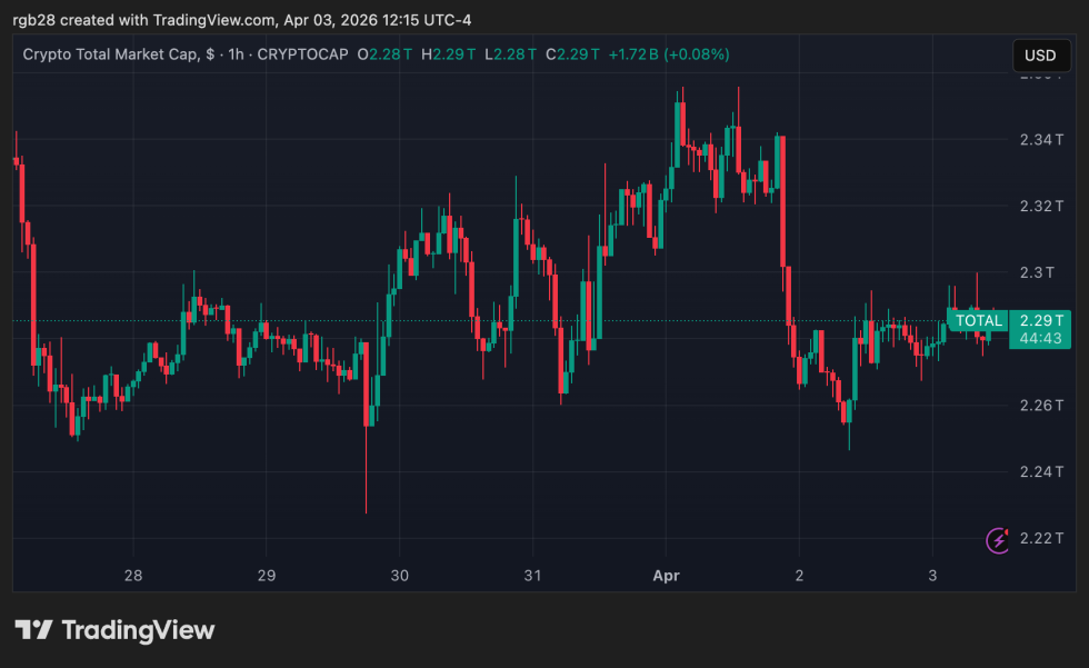 crypto, total