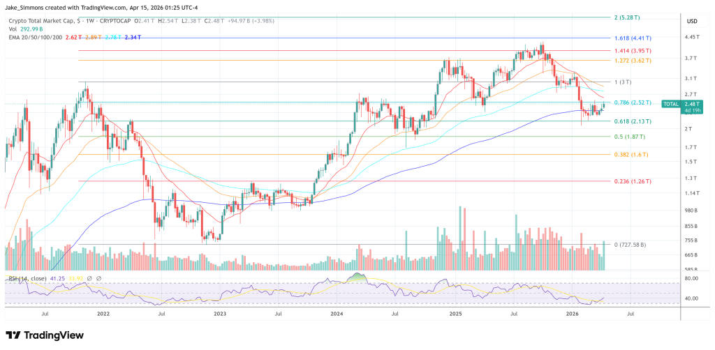 Total crypto market cap chart