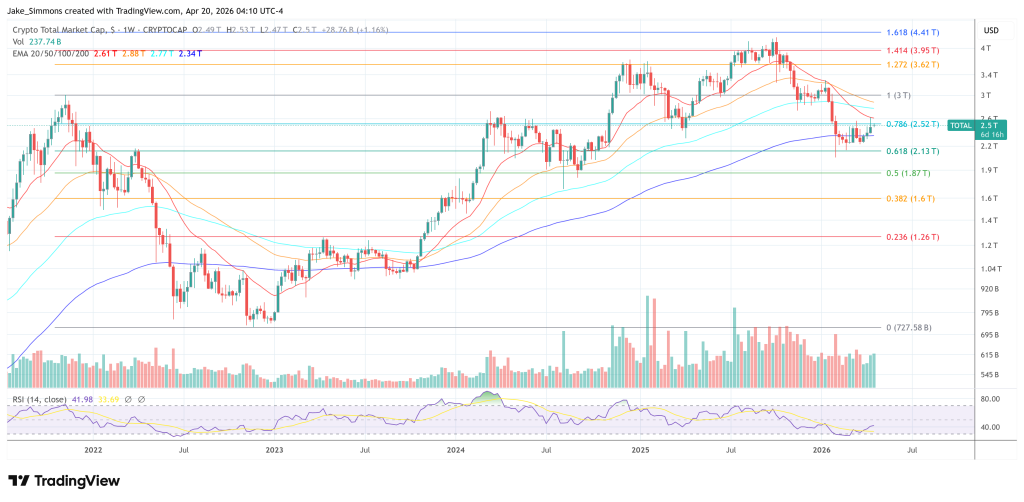 Total crypto market cap