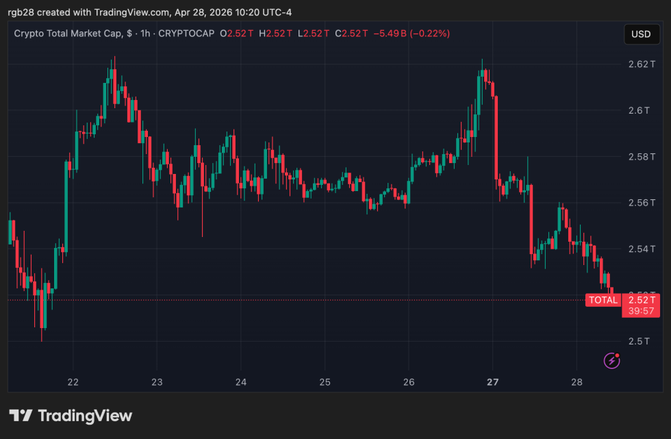 crypto, total
