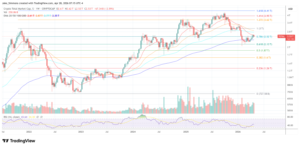 Total crypto market cap