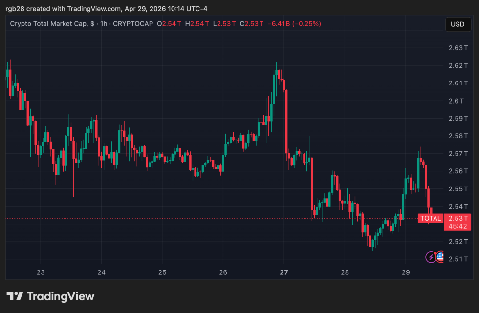 crypto