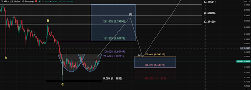 XRP