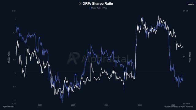 XRP