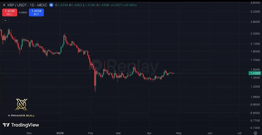 XRP