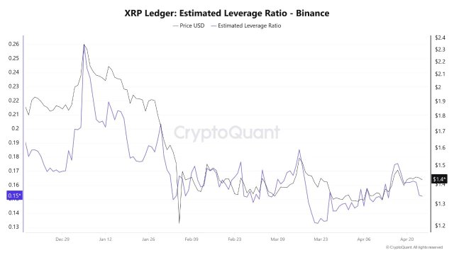 XRP