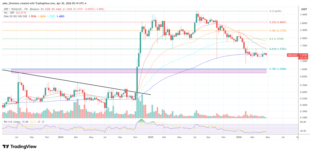 XRP price chart