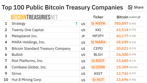 Bitcoin Treasury