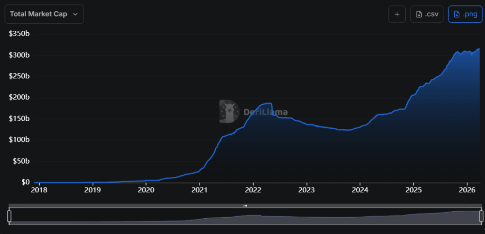 Stablecoin Market Cap