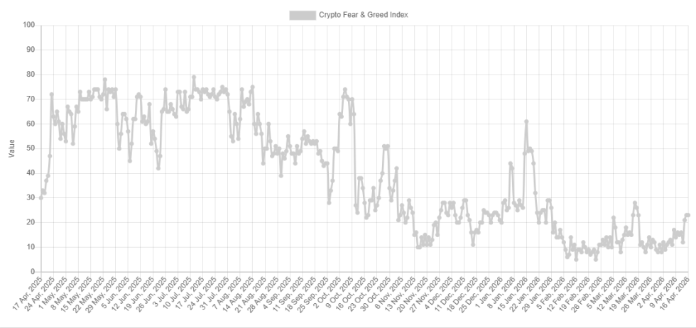 Bitcoin Fear & Greed