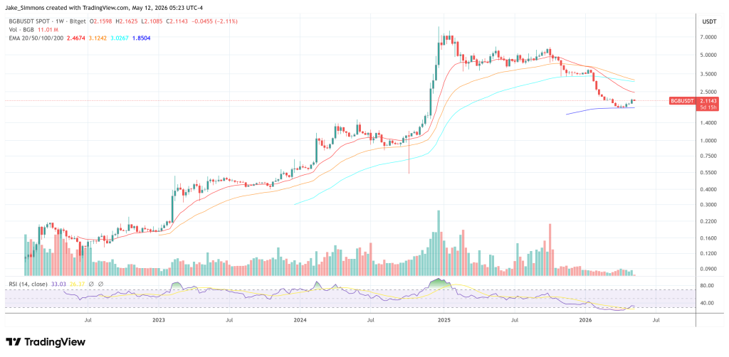 Bitget token price