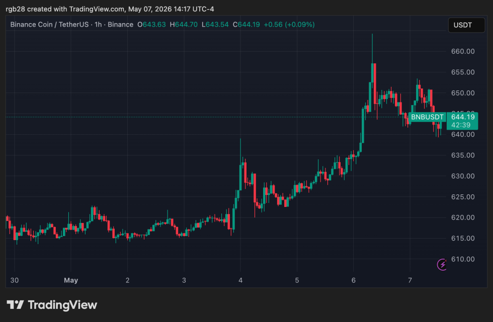 BNB, BNBUSDT