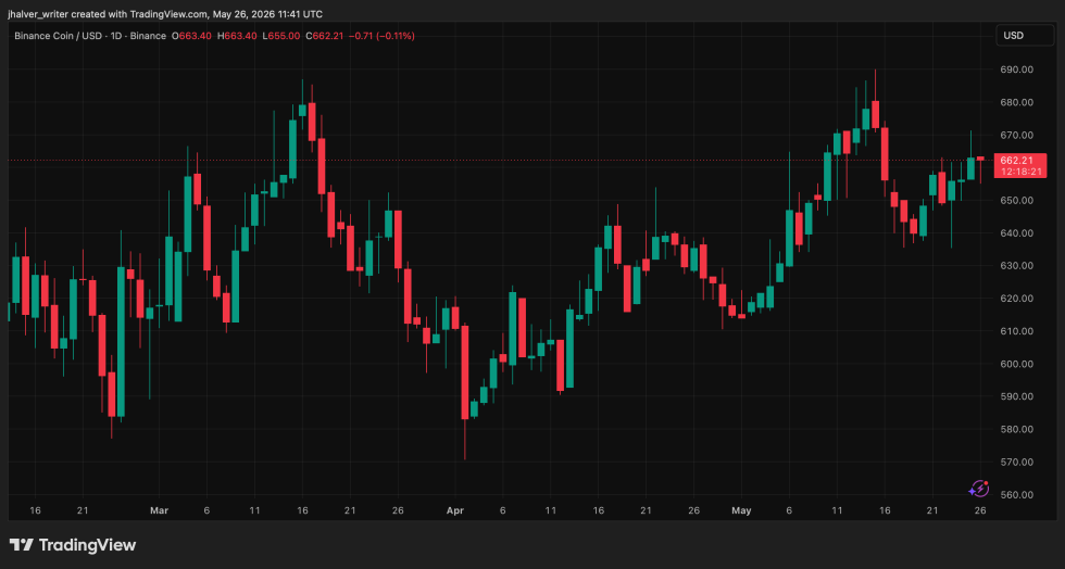 Binance BNB BNBUSD BNBUSD_2026-05-26_13-41-39
