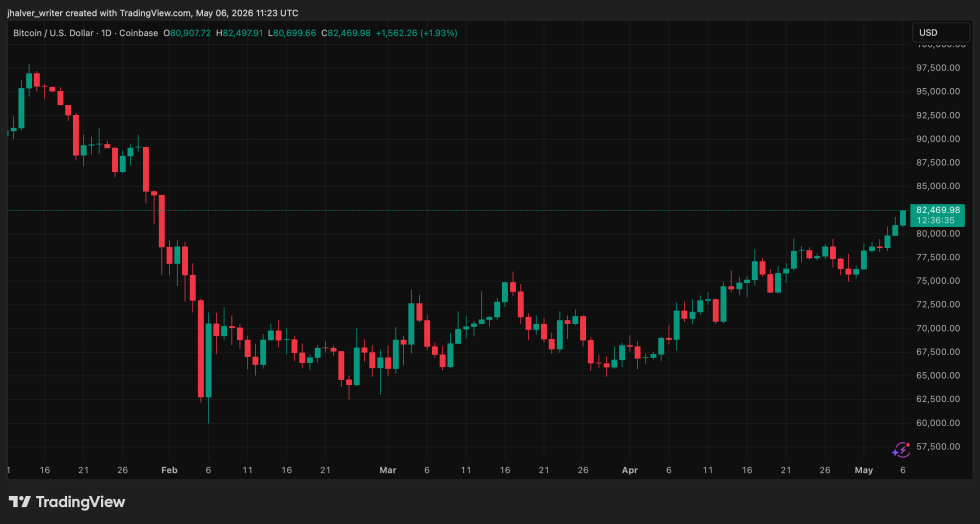 Crypto Bitcoin South Korea BTCUSD_2026-05-06_13-23-25