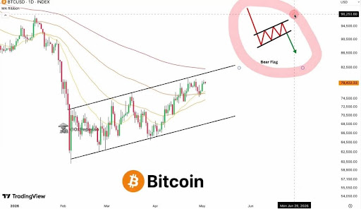 Bitcoin price