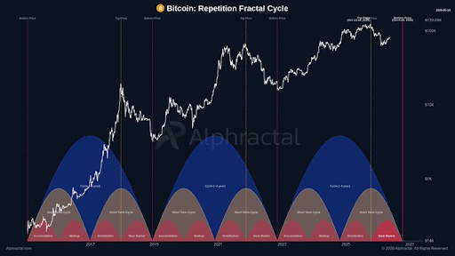 Bitcoin price