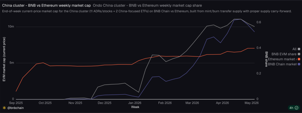 BNB
