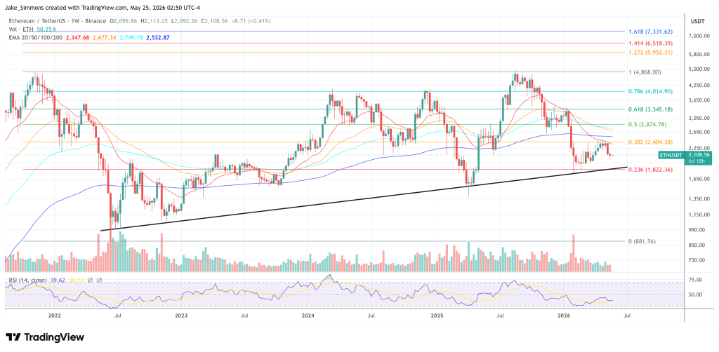 Ethereum price chart