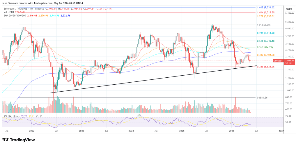 Ethereum price chart