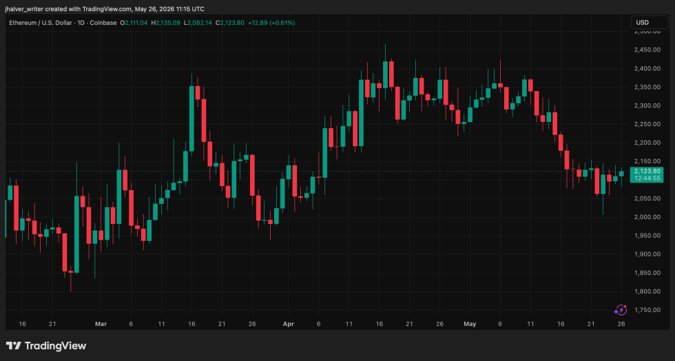 Ethereum ETH ETHUSD ETHUSD_2026-05-26_13-15-04