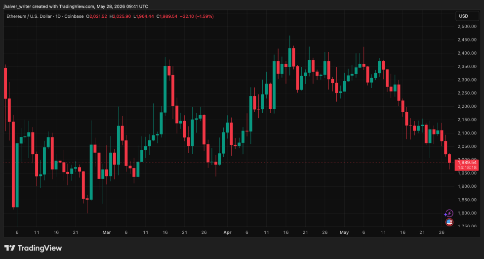 Ethereum ETH ETHUSD ETHUSD_2026-05-28_11-41-42