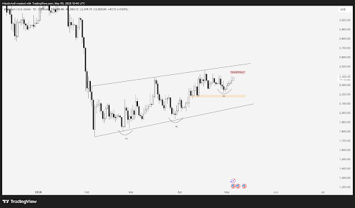 Ethereum