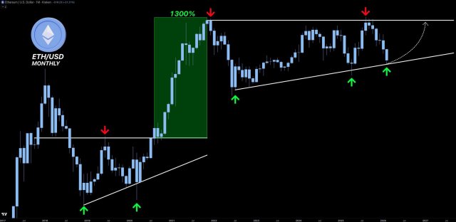 Ethereum