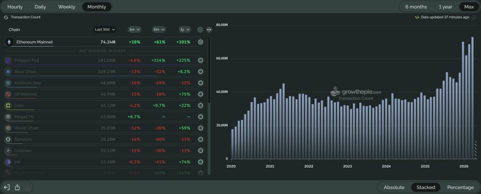 Ethereum