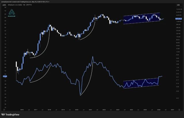 Ethereum