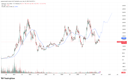 Ethereum