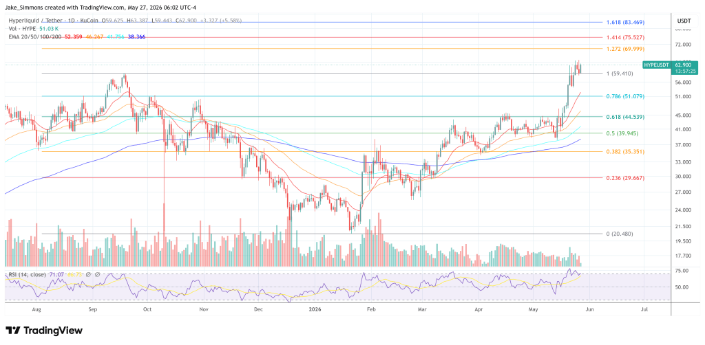 Hyperliquid HYPE price chart