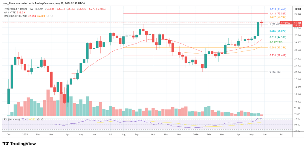 Hyperliquid price chart