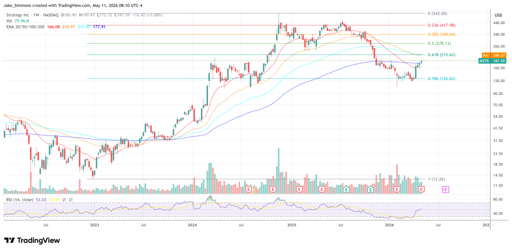 Strategy stock price MSTR