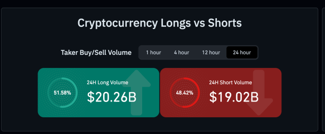XRP Long/Short Ratio