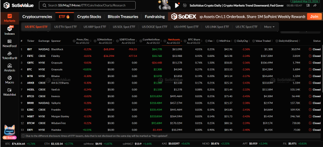 Bitcoin Spot ETFs