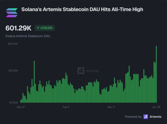 Solana