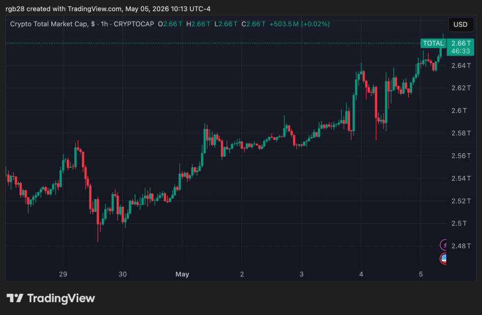 stablecoin, total