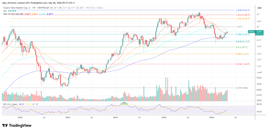Total crypto market cap chart