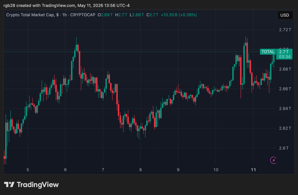 crypto, total
