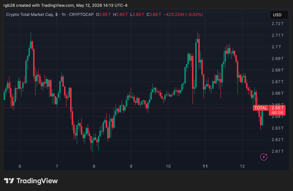 crypto, total