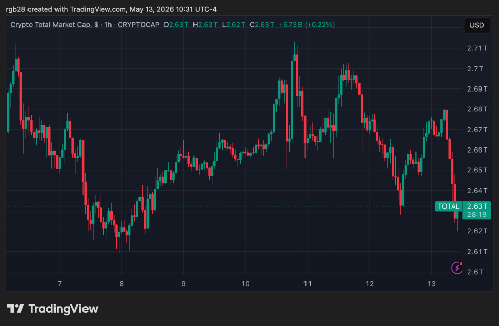 crypto, total