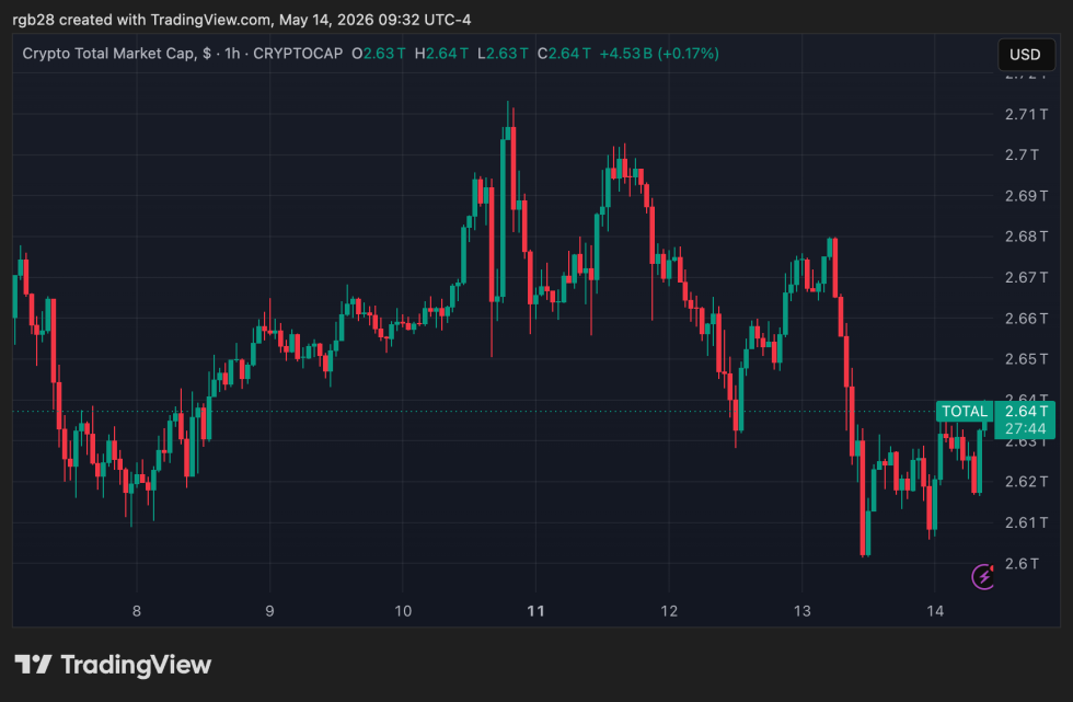 stablecoin, total