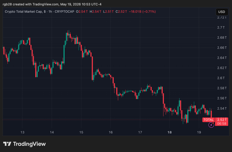 stablecoins, total